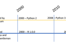 数据科学入门：选Python？还是R？