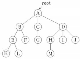 数据结构—树与二叉树
