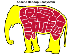 Hadoop简介和集群搭建