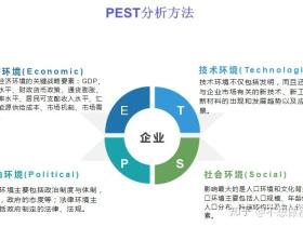 数据分析常用业务分析方法：PEST分析模型