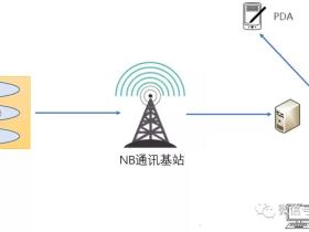 物联网LPWA通信技术：NB-IOT通信特点及主要场景应用