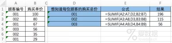 Excel 数据处理5大常用函数