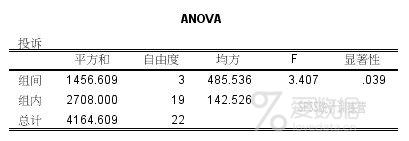 如何把SPSS统计表格转换为经典三线表