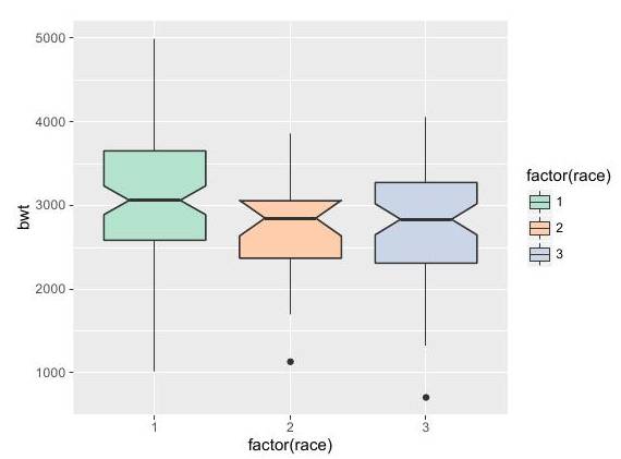 R语言数据可视化之五种数据分布图制作 
