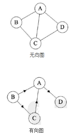 数据结构：八大数据结构分类
