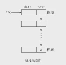 数据结构-栈和队列