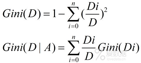 【统计学】决策树模型大比拼！ID3/C4.5/CART算法哪个更好用？