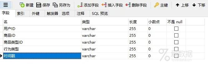 淘宝+SQL | 100万用户的行为分析实战