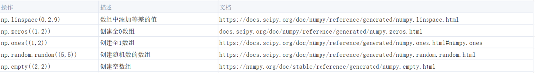 Numpy库小抄表！主要语法和代码都在这里啦！