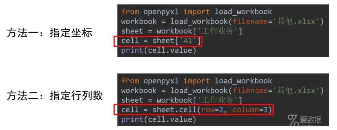 『Excel x Python』神器openpyxl的各种操作！