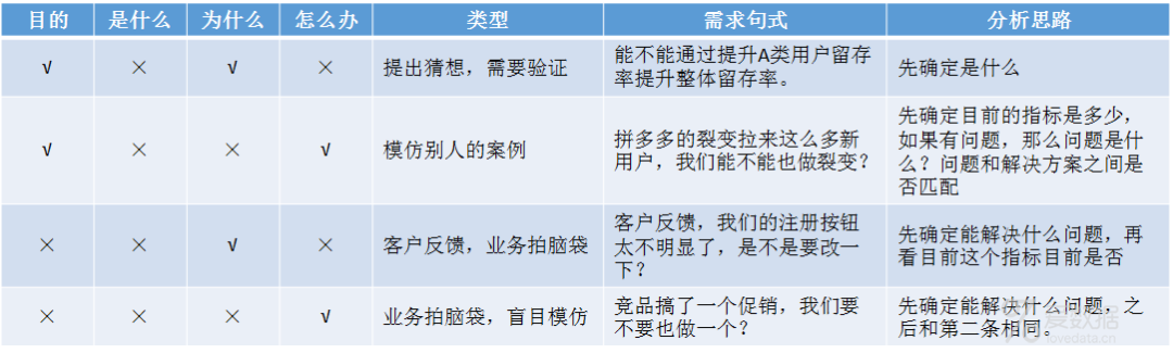 一个分析框架，解决常见数据分析需求