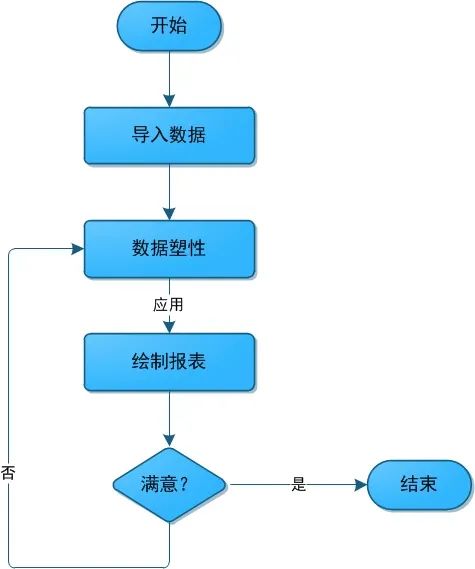 Power BI数据可视化教程：基于Web数据的报表制作