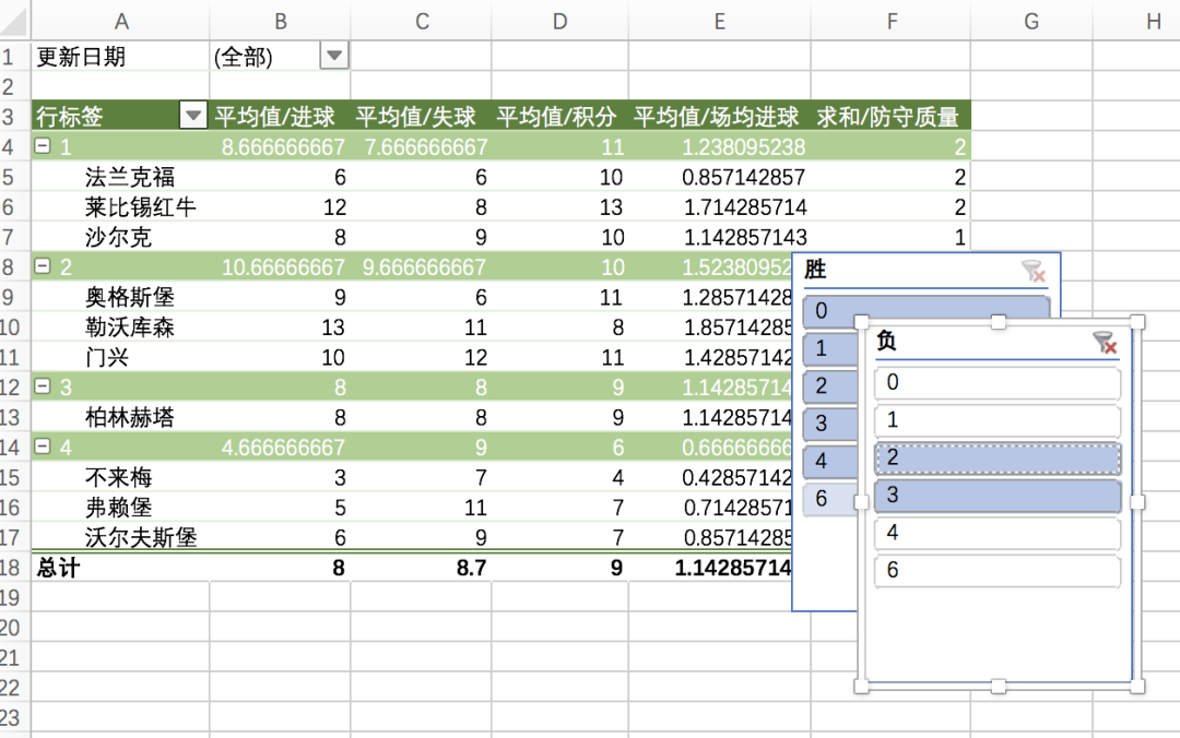 数据分析Excel必备技能：数据透视表使用教程