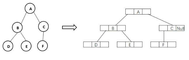 数据结构——树与二叉树
