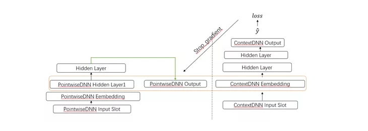 推荐系统之ContextDNN模型