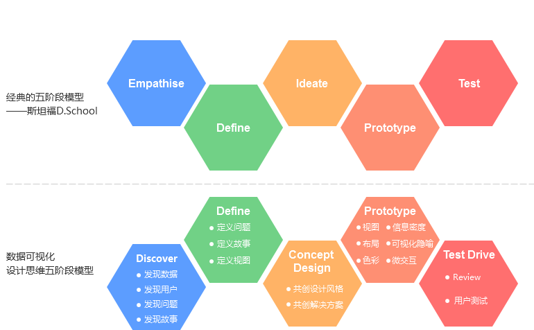 数据可视化设计（1）情感化设计指导可视化设计理念