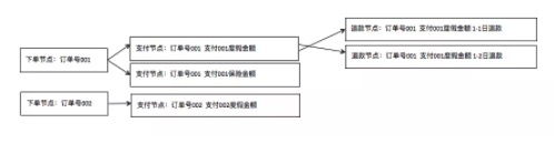 马蜂窝数据仓库的架构、模型与应用实践（下）