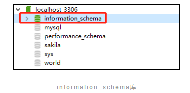 介绍一下 information_schema 库