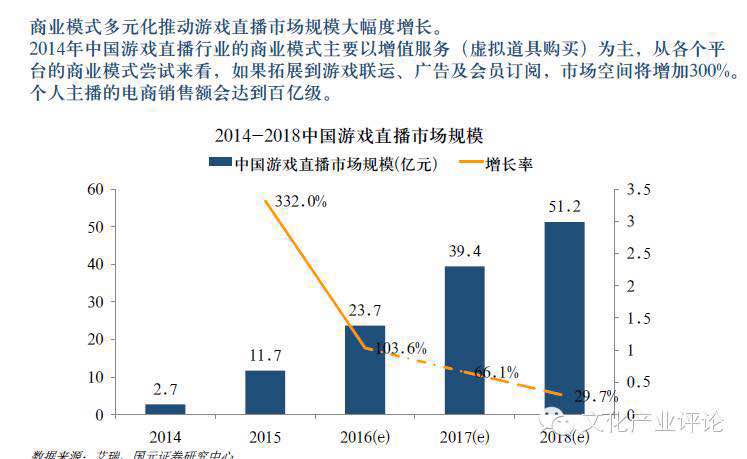 2016年中国直播行业研究报告