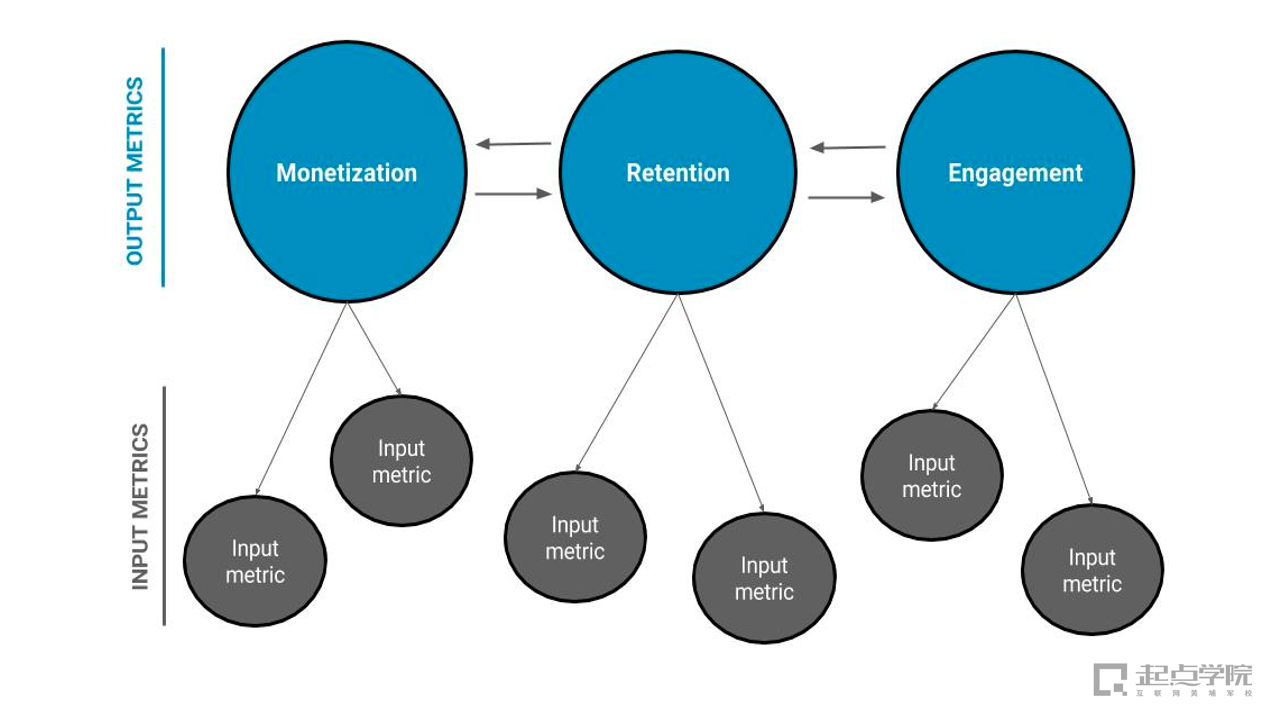 6种转化率分析模型，提高产品转化率、用户体验