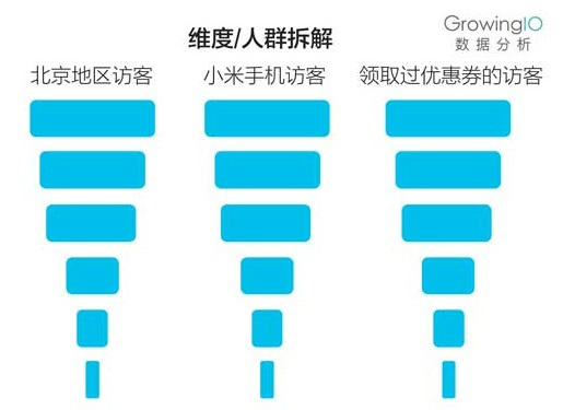 关于数据驱动增长的四个问题：是什么？为什么？有何用？怎么用？