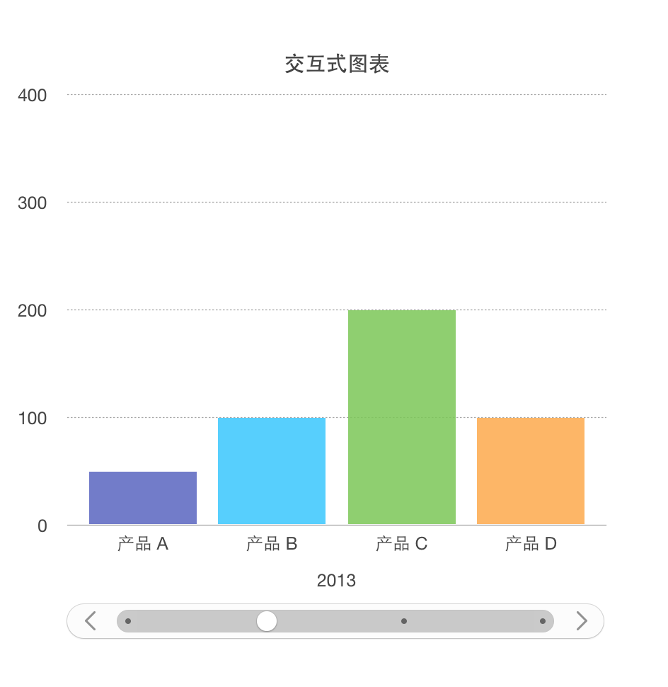 从0做数据可视化，产品经理应具备这些能力