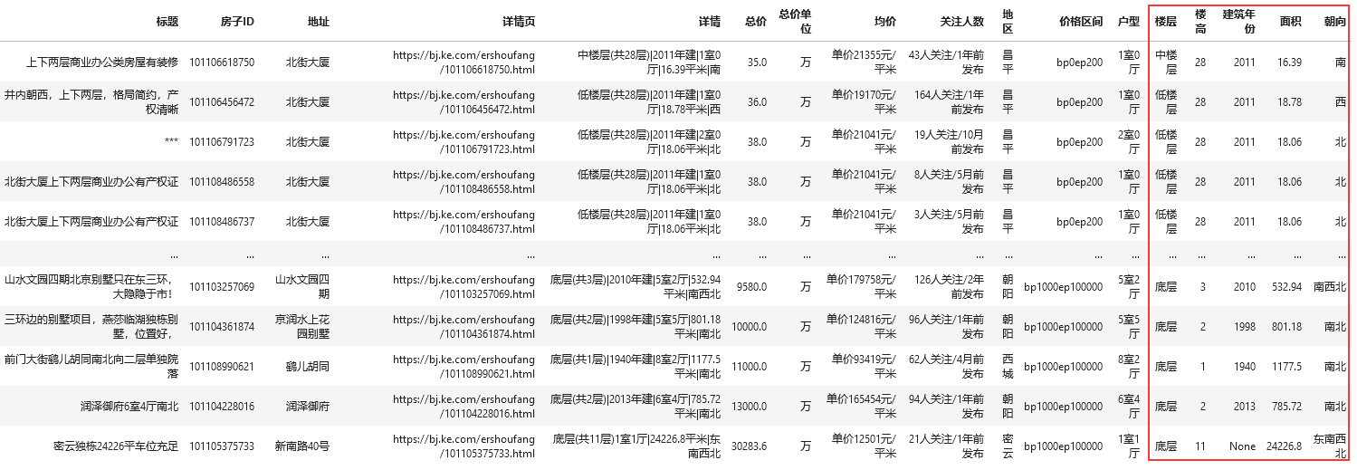 Python爬取贝壳找房8万+二手房源，看看普通人在北京买房是有多难！