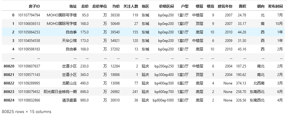 Python爬取贝壳找房8万+二手房源，看看普通人在北京买房是有多难！