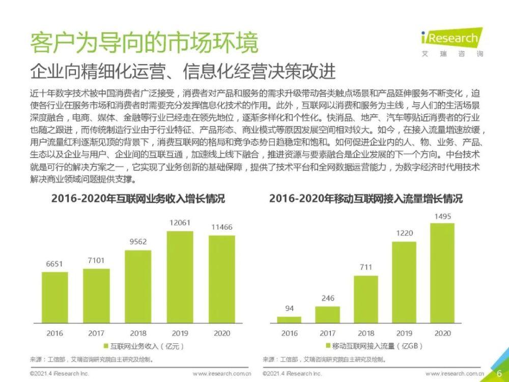 2021年中国数据中台行业白皮书