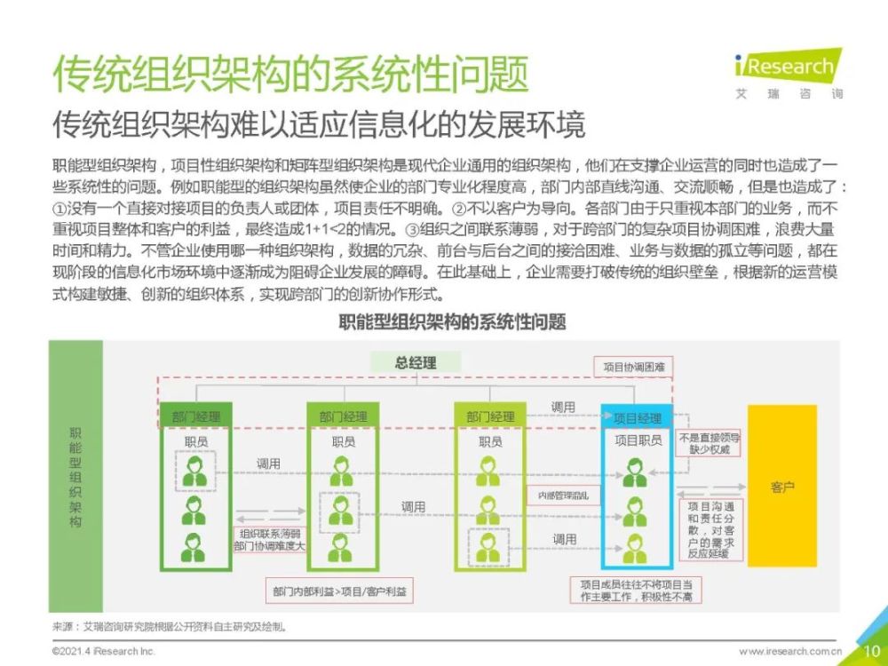 2021年中国数据中台行业白皮书