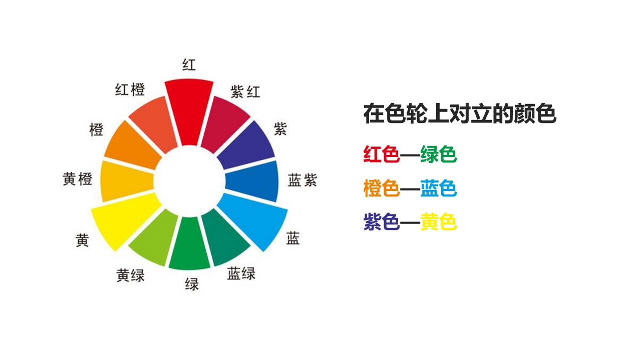 PPT常见的5种配色方式