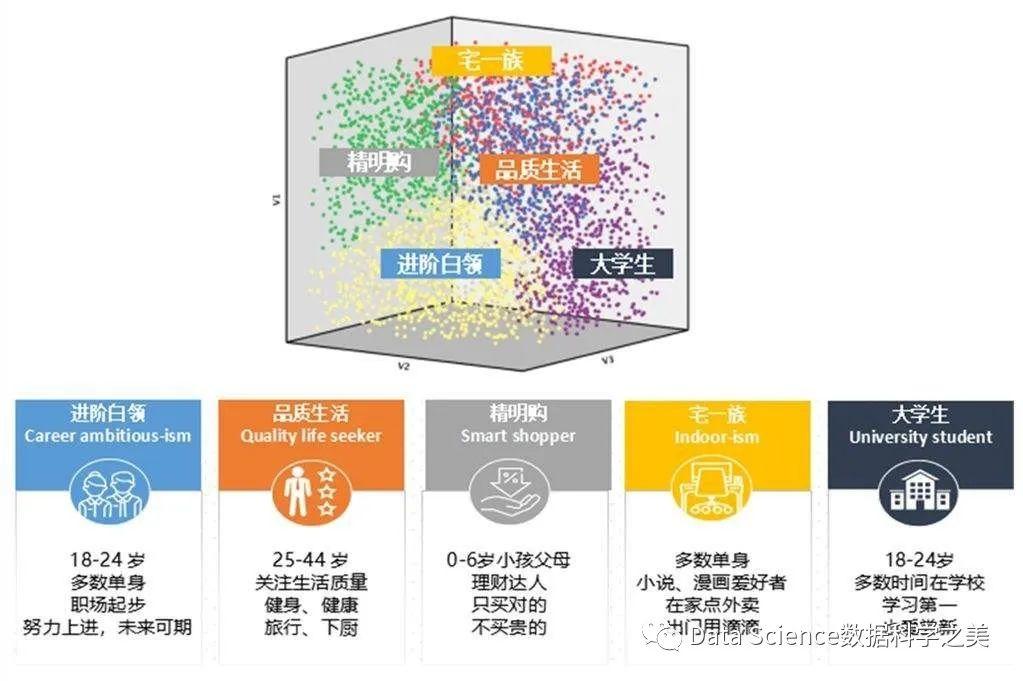 大数据如何赋能产品—用户特征分析