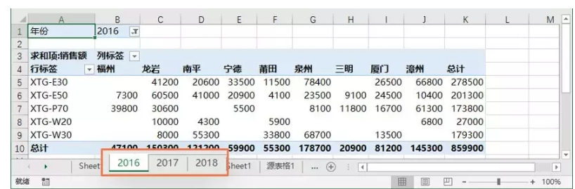Excel的数据透视表究竟强大在哪？