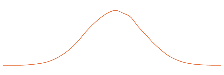 PowerBI 实现正态分布的光滑曲线