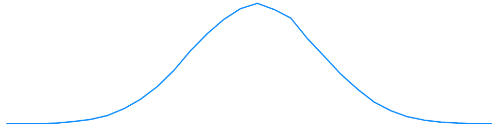 PowerBI 实现正态分布的光滑曲线