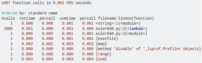 Python最佳代码实践：性能、内存和可用性！