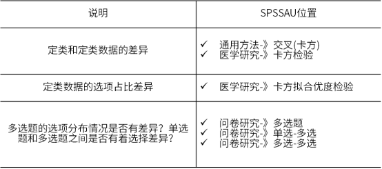 别错过，卡方检验实用总结！