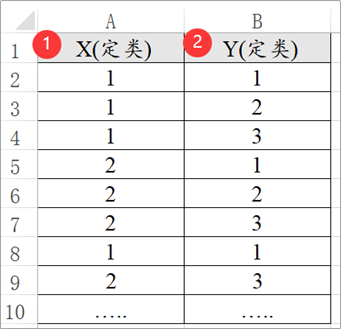 别错过，卡方检验实用总结！