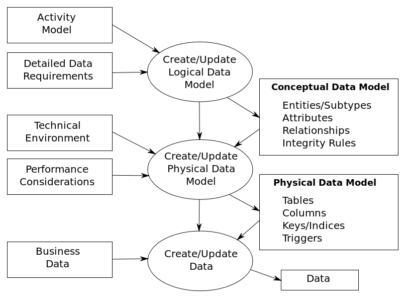 数据产品经理从零到一（1）：数据产品能力模型构建
