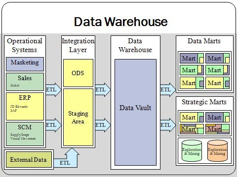 数据产品经理从零到一（1）：数据产品能力模型构建