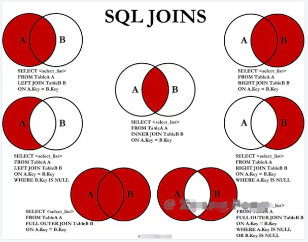 拿好这SQL 语法速成手册！