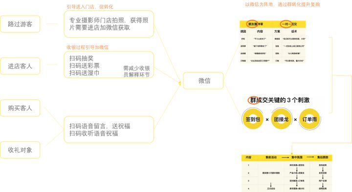 回购率、复购率（SQL求解以及提升策略）