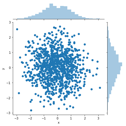 python数据分析常用图大集合