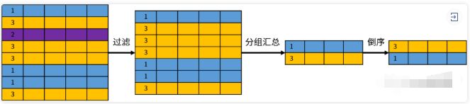 图解 SQL，这也太形象了吧！