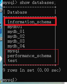 MySQL数据库创建