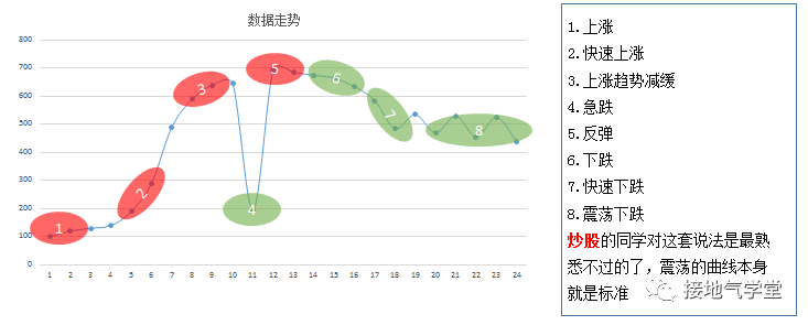 数据分析方法：趋势分析法