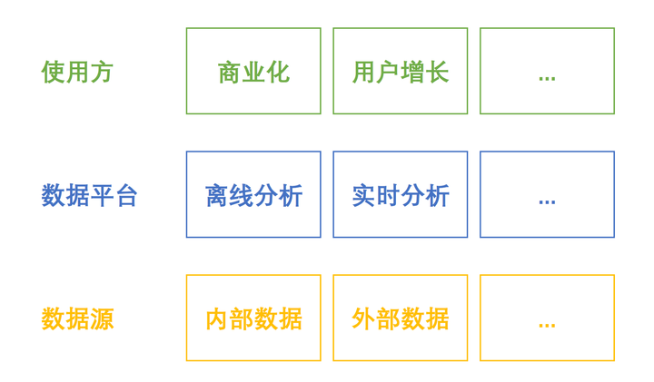 数据产品经理生存指南第三条－平台思维