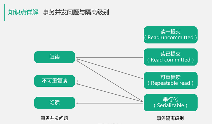 10分钟梳理MySQL核心知识点