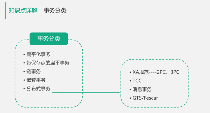 10分钟梳理MySQL核心知识点