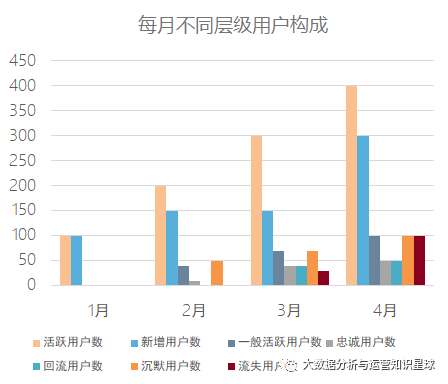 【用户运营】如何做好活跃用户的运营？